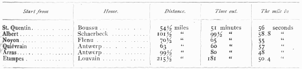 Race Speeds